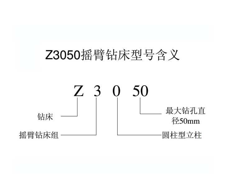 Z3050乐鱼网页版-乐鱼（中国）
